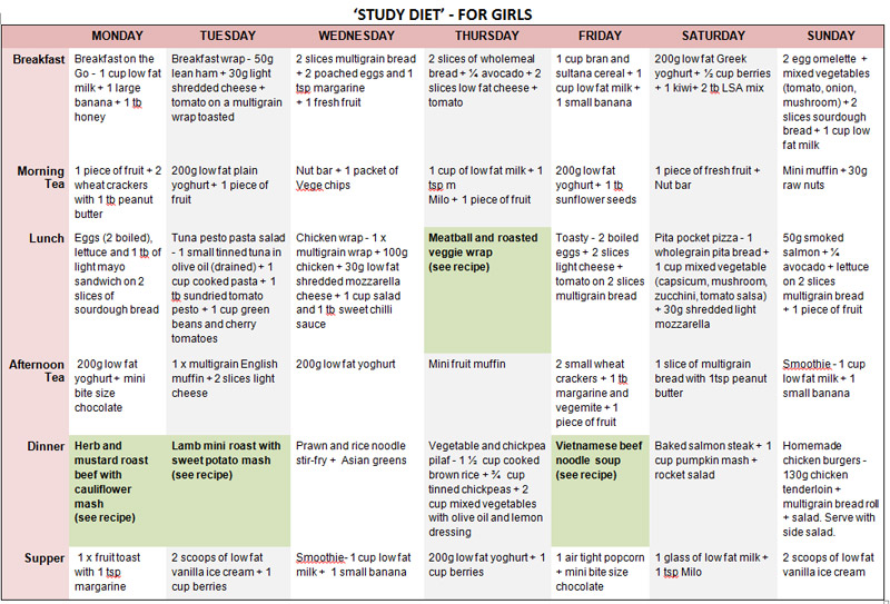 A Healthy Diet Plan For A Teenage Girl